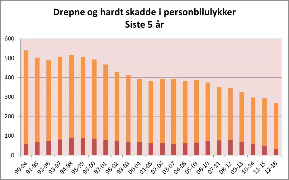 Trafikantgrupper