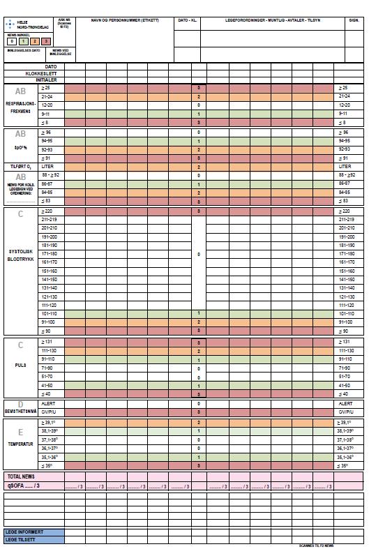 Vedlegg 1 NEWS2 observasjonsskjema s.