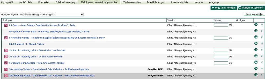 Oppsett i Edielportalen Benytter man en BSP som tjenesteyter i rollen DDE for innsending av måleverdier, skal dette defineres under