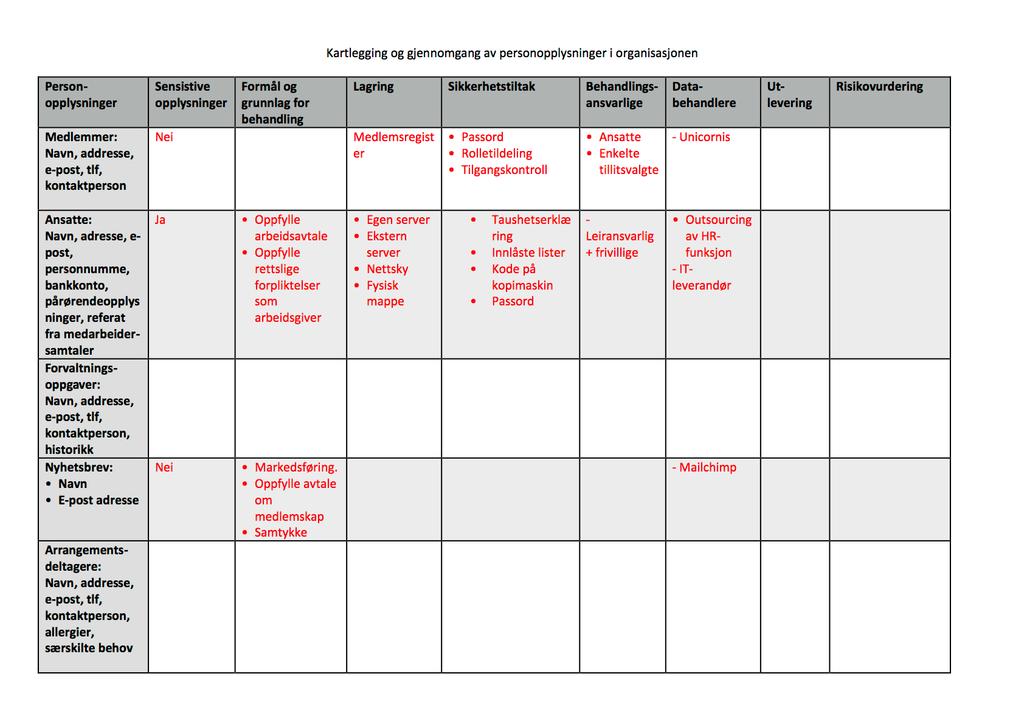 Forslag til skjema for bruk i kartleggingsarbeidet: Datasikkerhet på kontoret Tips for å unngå at personopplysninger (og også andre opplysninger) kommer på avveie: Bruk sterke passord og ha rutiner
