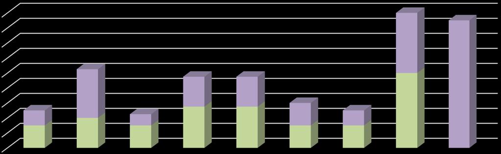 Ressuser Døvekirkenes fellesråd 80% 65% 40% 40% 170% 20% 30% 40% 15% 30% 55% 55% 30% 20% 30% 30% 100%