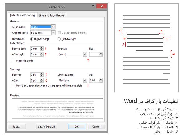 تنظیم فاصله بین خطوط : )Line spacing( در هنگام نگش پايان نامه توجه به فاصله بين خطوط متن ضروري است.