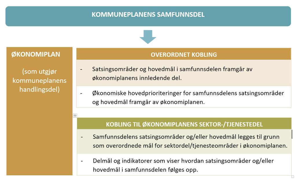 ØKONOMIPLAN SOM UTGJØR