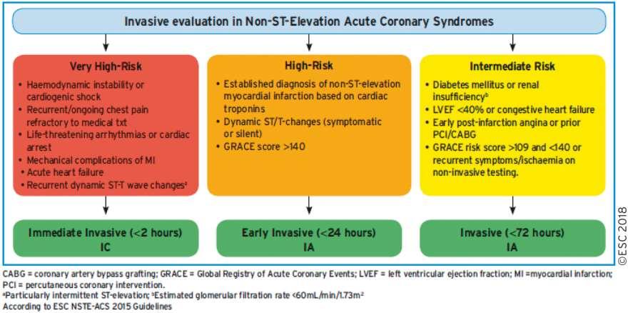 From: 2018 ESC/EACTS Guidelines