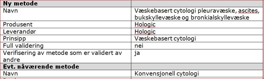 Metodeverifisering av væskebasert cytologi Pleuravæske, ascites, bukskyllevæske og