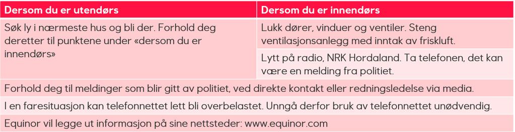 beredskapsstyrke på vakt 24 timer i døgnet. På hvert skift er det i tillegg mannskap som er spesielt trent for å utføre beredskapssituasjoner.