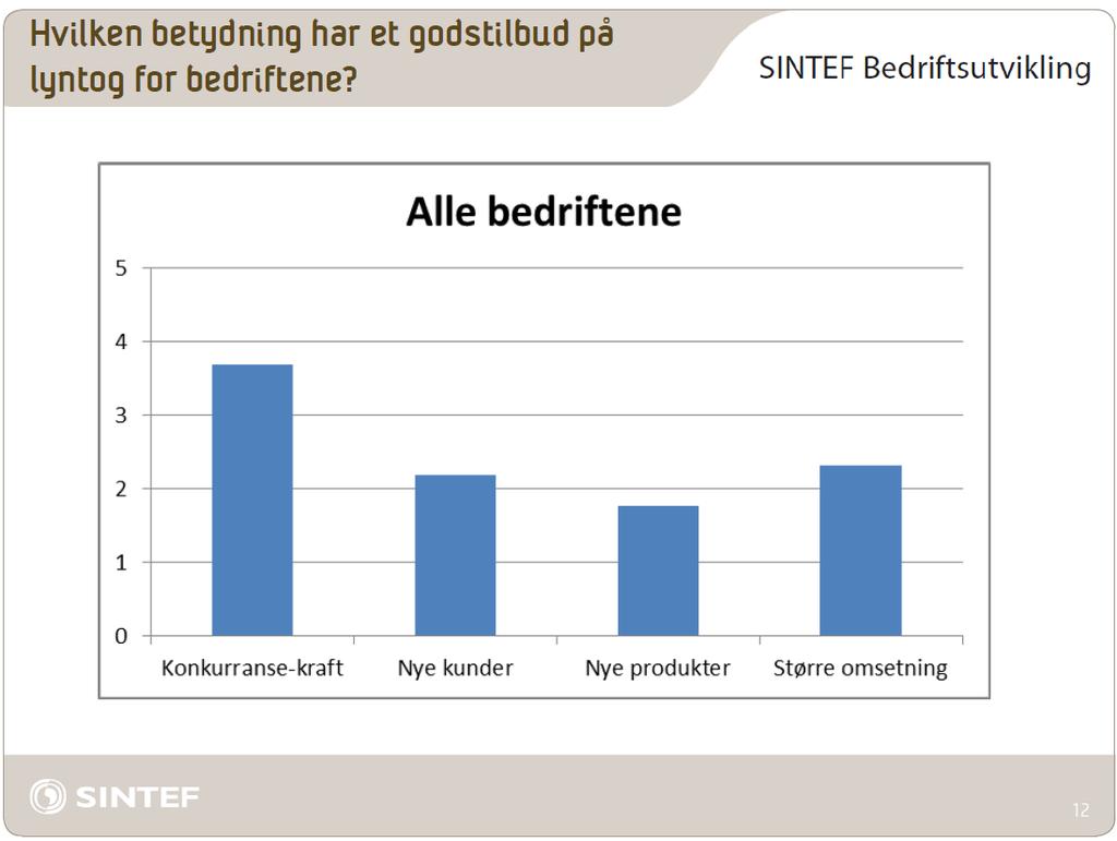 67 % mener gods på hh-baner i