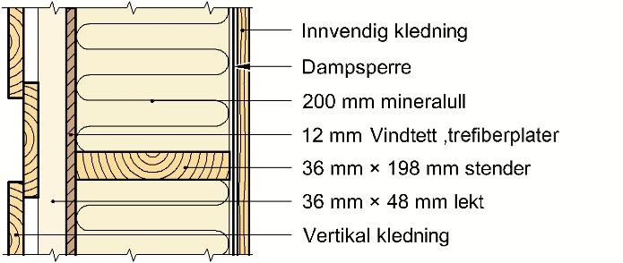 SINTEF Teknisk Godkjenning - Nr. 20633 Side 3 av 6 Fig.