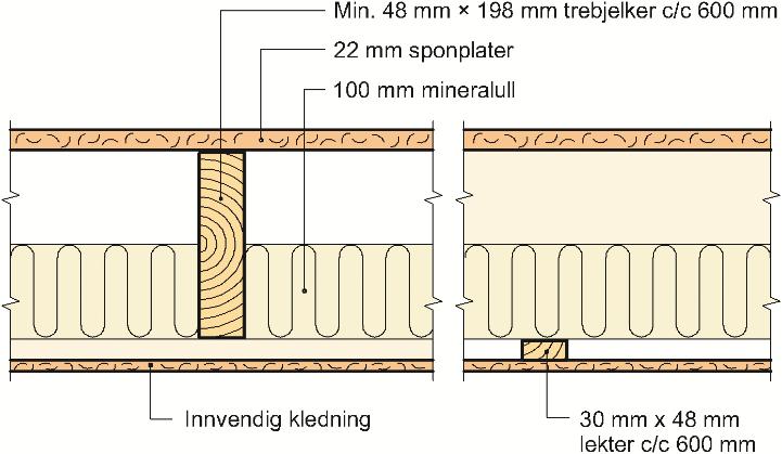 5 Leilighetskillevegger Skillevegger mellom boenheter utføres som doble