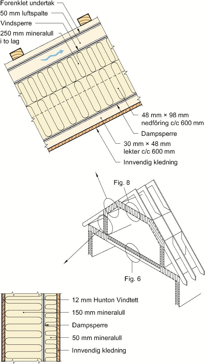 Taktekning bestemmes særskilt for hvert enkelt hus, og dekkes ikke av denne godkjenningen. Fig. 8 Prinsipiell utførelse av tak med kaldt loft. Takstolavstand c/c 600 mm. Fig. 9 Prinsipiell utførelse av tak med oppvarmet loftsrom.