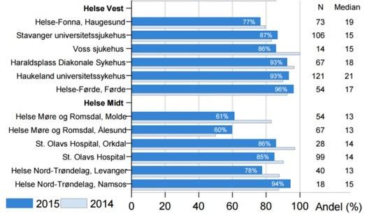 Hva betyr digital patologi for helseregistre?