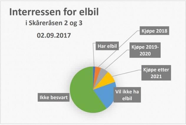 163. Rehabilitering økonomi lån info De to første delene av lånet er utbetalt, på 12 millioner. Rest blir utbetalt 20.10.2017. Oppsatt fakturaplan: Foreløpig stemmer det ganske bra.