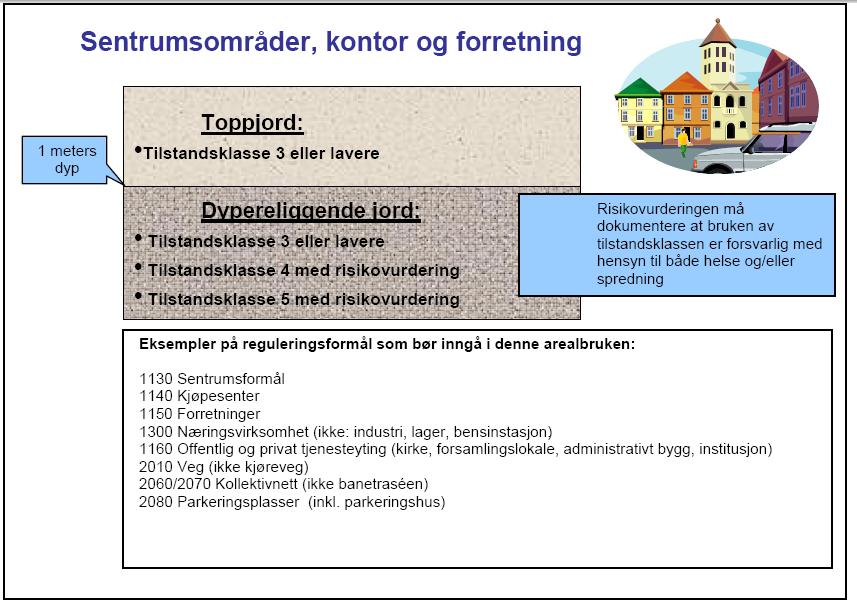 Figur 4 Arealbrukskategori sentrumsområder, kontor og forretning /15/. 4.0 TIDLIGERE MILJØTEKNISKE GRUNNUNDERSØKELSER, TILTAK OG POTENSIELLE KILDER TIL FORURENSNING 4.