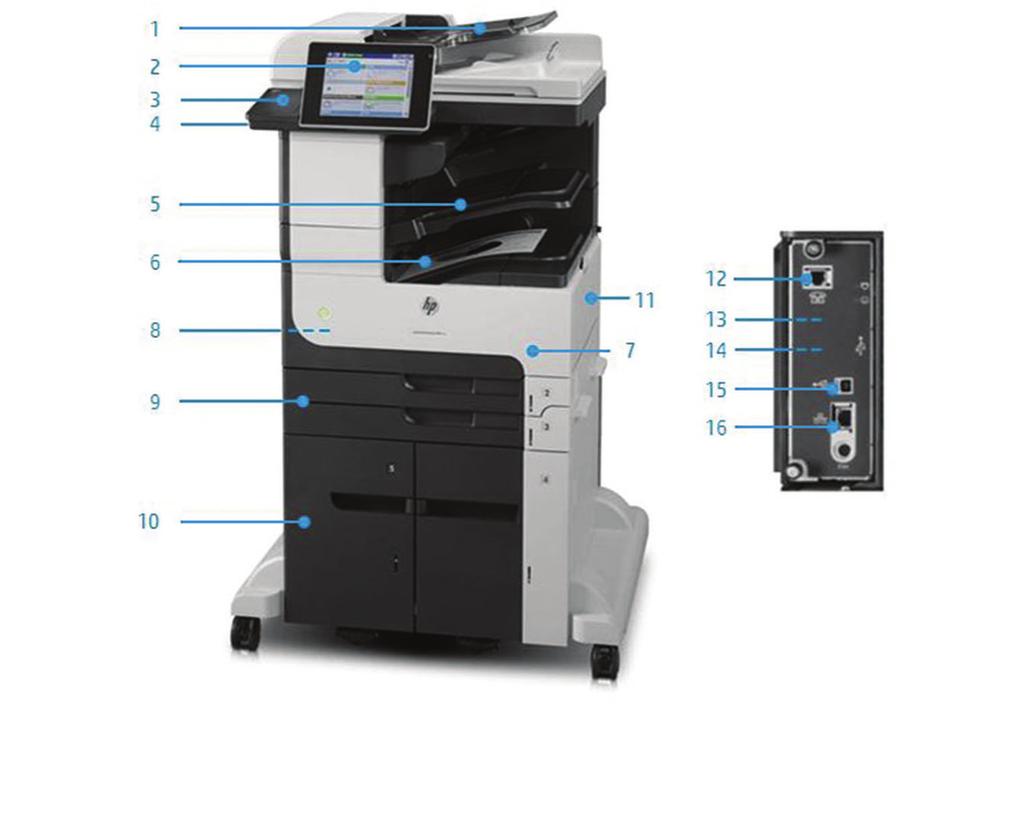 Dataark HP LaserJet Enterprise 700 M725 -serien Produktomvisning HP LaserJet Enterprise 700 M725z: 1. 100-arks automatisk dokumentmater 2.