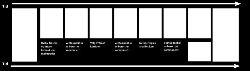 Planlegging av større utbyggingsprosjekter behandles vanligvis gjennom en kommunedelplan. Dette er det andre steget i planleggingen av nytt dobbeltspor, som også skal vedtas i kommunene.