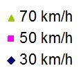Piggdekkandelen betyr like mye i alle hastigheter VTI-målinger 5 PM10 (mg/m3) 4 3 2 1 0 0 25 50 75 100 Studded