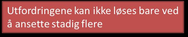 Noen grunnleggende utfordringer Flere pasienter/brukere, men ikke flere ressurser. Hvordan løser vi oppgavene på nye måter?