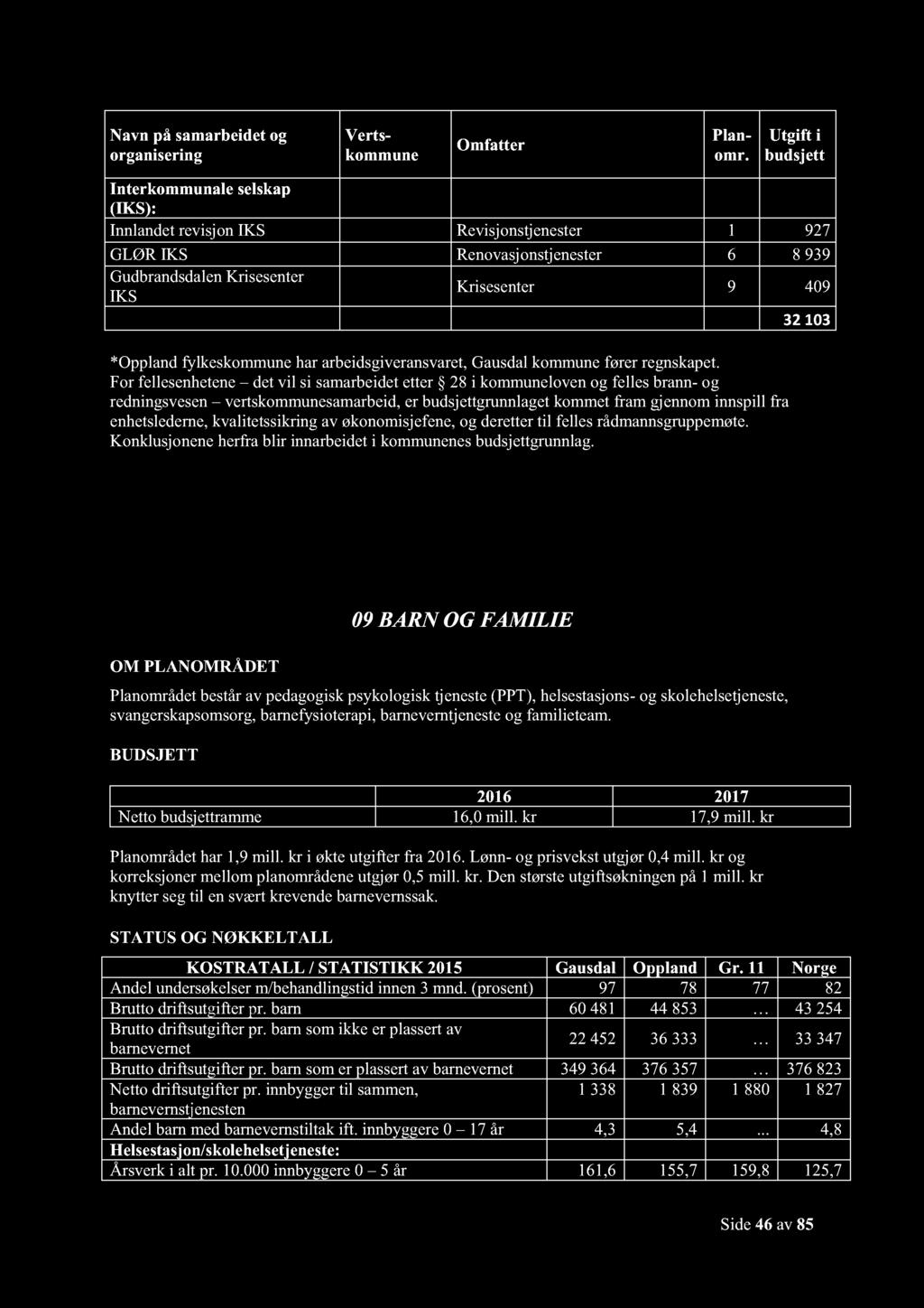 N V - Of P - Uf j I (IK): I j IK Rjj LØR IK Rjj K IK K *O f f F f f - j f j f jf f Kj f j OM PLANOMRÅDE BARN O FAMILIE P j