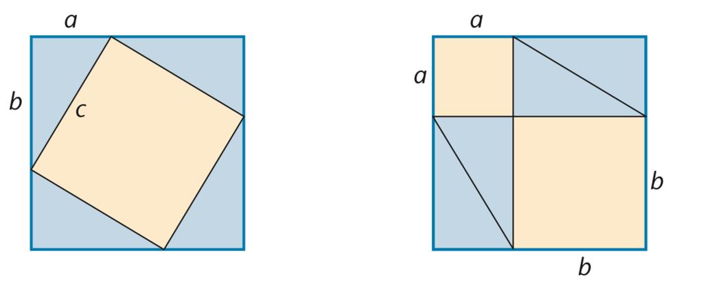 OPPGAVE 5.91 Gitt et kvadrat med sider a b, deler vi opp figuren i fire rettvinklede, kongruente trekanter med kateter a og b og hypotenus c, som vist på figuren til venstre ovenfor.