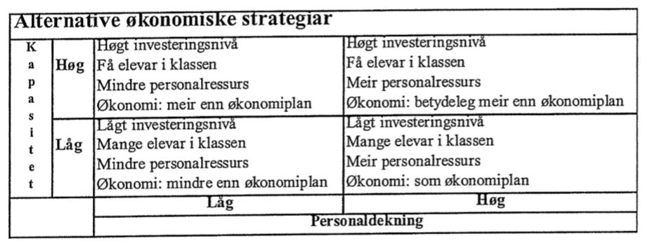 FLORA KOMMUNE undervisninga som fall mellom to stolar i ein situasjon med totalt sett mindre handlingsrom, var tilpassa undervisning som normalsituasjon i grunnskulen.