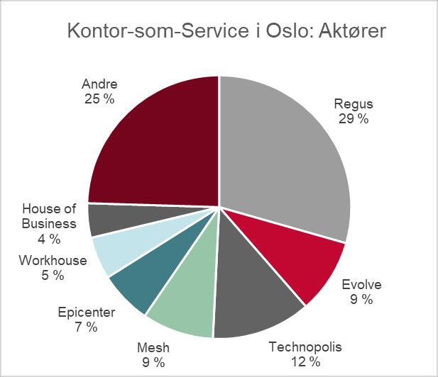 Fleksible og/eller