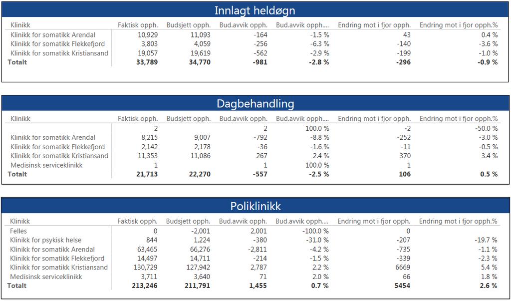 3. Aktivitet Tilbake til innholdsfortegnelse