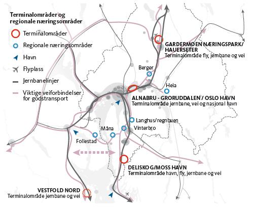 Figur 3 - Felles strategi for gods og logistikk i Osloregionen Produksjons- og lagerbedrifter flytter ut av sentrumsområder, særlig i Oslo.
