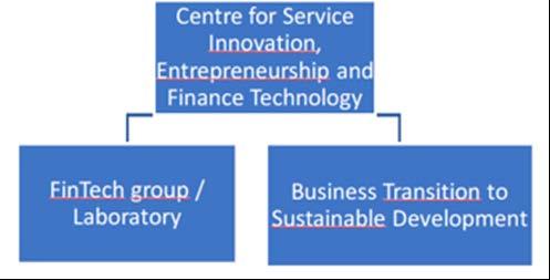 Senter for tjenesteinnovasjon, entrepenørskap og finansteknologi TEFT Lab at NTNU Ålesund Kunnskap for en bedre verden En ny forsknings- og innovasjonslab ved NTNU I Ålesund i samarbeid mellom flere