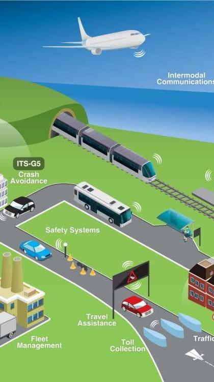 Fremtidens transport og norske muligheter Digitalisering Elektrifisering