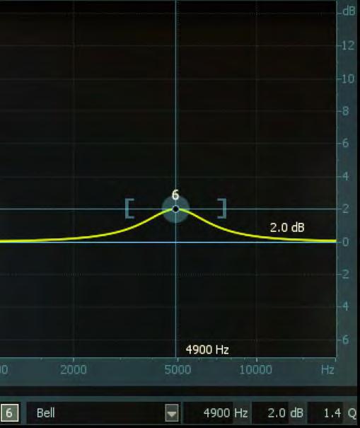 EQUALIZATION (EQ) PRINSIPPER FOR EQ Q (Bandwidth): Dette