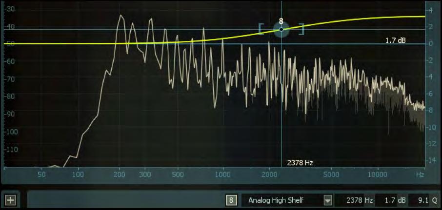 EQUALIZATION (EQ) PRINSIPPER FOR EQ High Shelf: Her er et High