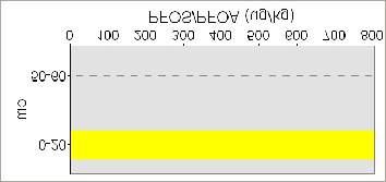 (0-20 cm) <LOQ 7 24 8 25 G3 nedstrøms