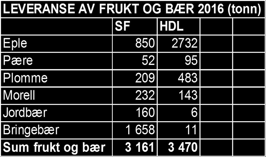 Sogn og