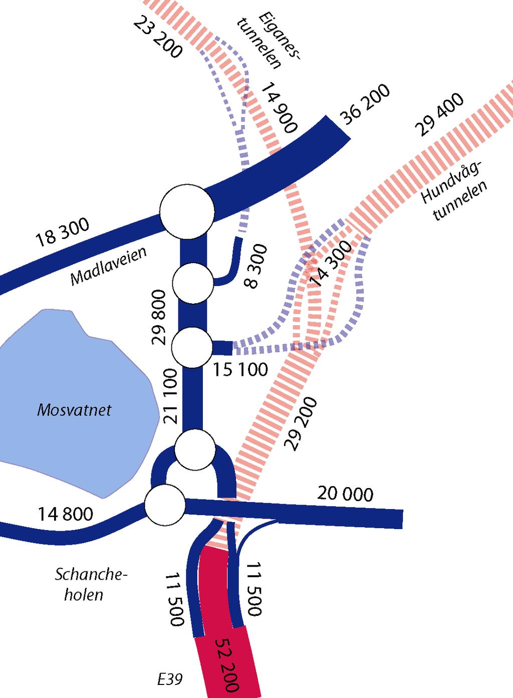 Figur 14 : ÅDT 2030 i vegnett D med separering av hovedveg og lokalveg ved Mosvatnet, ny