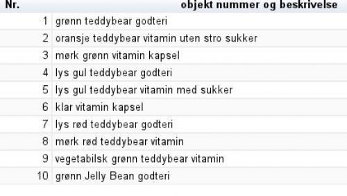 Vi spør ett enkelt spørsmål: Tror du dette er godteri eller medisin? Vi registrerer svaret med en enkel prikk.