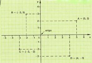 NORSK ARABISK EKSEMPEL LIKNINGAR Formel Arealet til ein trekant (A) er gitt ved formelen: g h A = 2 der g blir kalla grunnlinje og h blir kalla høgd.