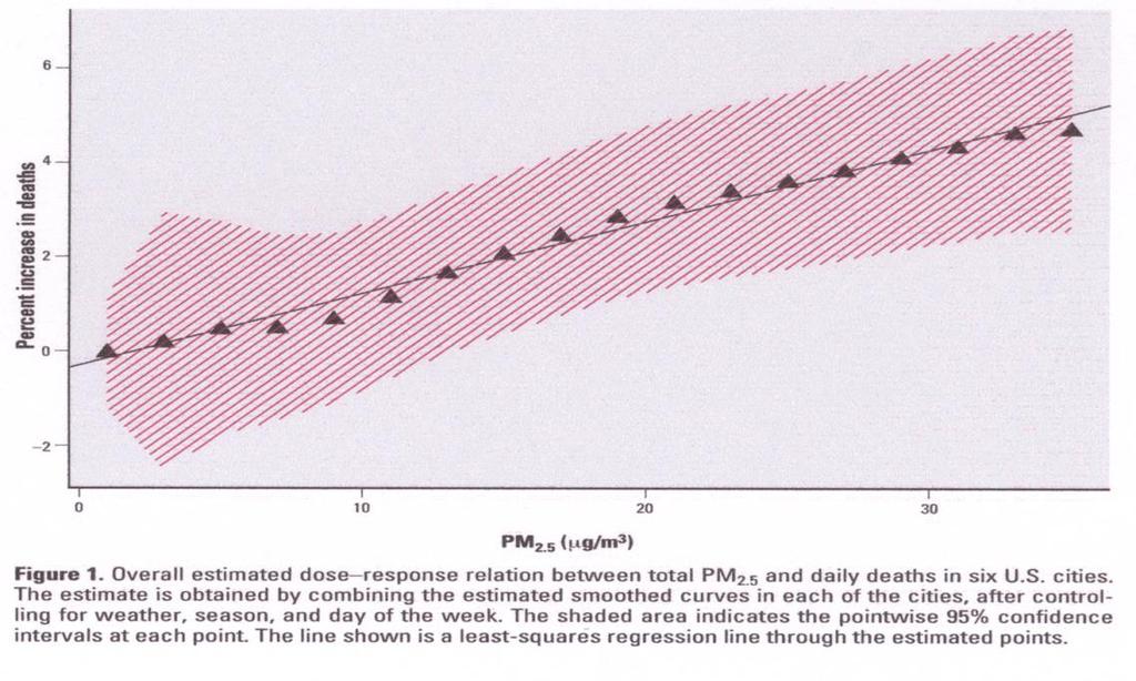 lave nivåer Schwartz et al.