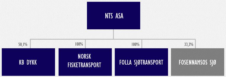 SJØ SERVICEBÅT FARTØY: 9 FARTØY: 1 FARTØY: ANSATTE: