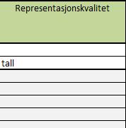 Excel-skjema Stedfesting