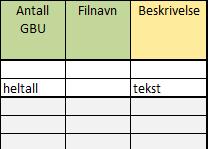 Excel-skjema GB Borenr.