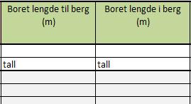 Excel-skjema GBU Boret lengde: Total borelengde (i løsmasser og