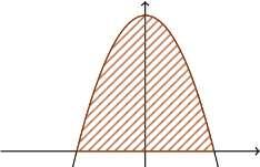. Joonestage x-teljega ja antud joontega piiratud kujund ning arvutage selle pindala: y 4 x, x 1, x 1. 3. Joonisel on parabool y x x 6 ja sirged y 0.