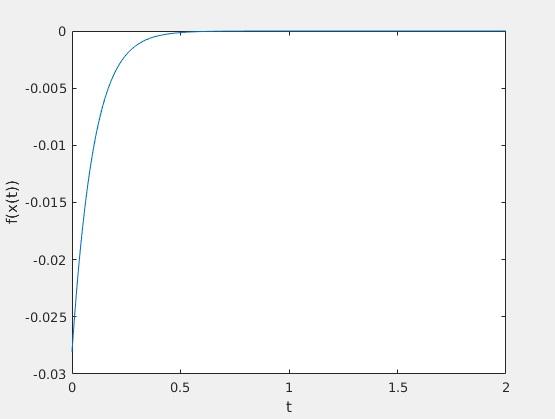 fra regningen i svaret til (a) at Derfor kan maksimumspunkt for verken være eller så har et maksimumspunkt i intervallet (c) La være en funksjon slik at Forklar hvorfor den deriverte til funksjonen