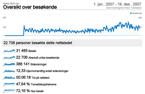 Den ekstraordinære situasjonen bidro også til at museumspedagog Nina Einevoll måtte omdisponeres internt til andre arbeidsoppgaver, som medførte at oppfølging av skoler ikke har kunnet blitt holdt på