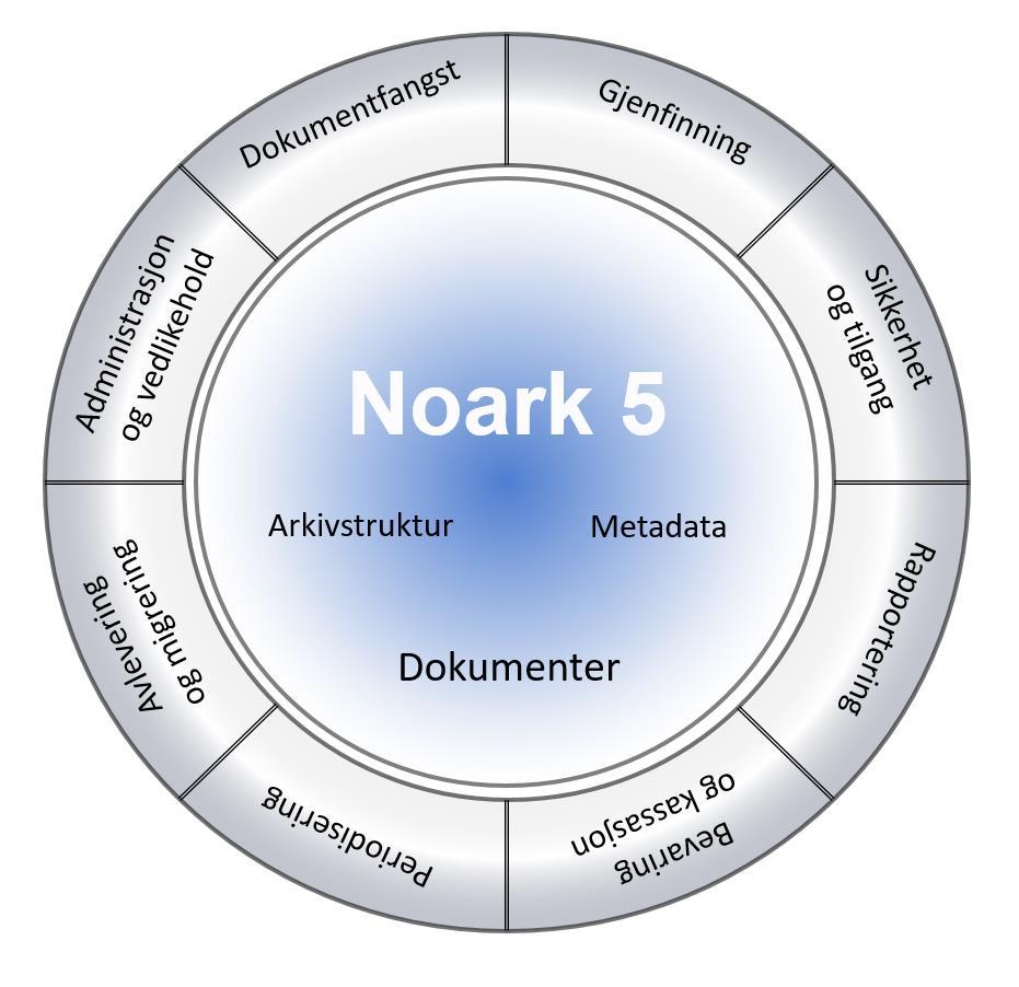 Kapittel 1 Innledning side 1 av 121 Noark 5 Norsk