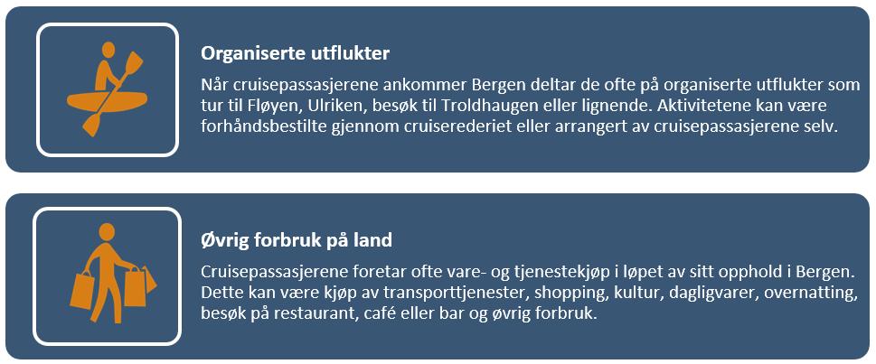 Kroner Figur 2-1: Kategorisering av cruisepassasjerenes forbruk på land i Bergen 2.1. Cruisepassasjerenes gjennomsnittsforbruk Basert på spørreundersøkelsen har vi estimert det gjennomsnittlige forbruket for passasjerene som anløper Bergen havn.