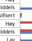 nybygg frem til år 2100 er ikke