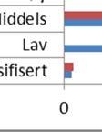 gi økt råtefare.