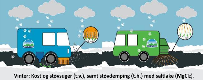 Rengjøring ved ulike temperaturer Ved plussgrader brukes kost og vann til å spyle løs støv og skitt i