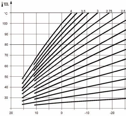5.5 Innstilling av parametere Linjene som er uthevet skal korrigeres før varmepumpen tas i bruk (Gjelder linjenummer 0, 70, 50, 5890, 714). Da skal verdien i feltet Korreksjon erstatte fabrikkverdien.